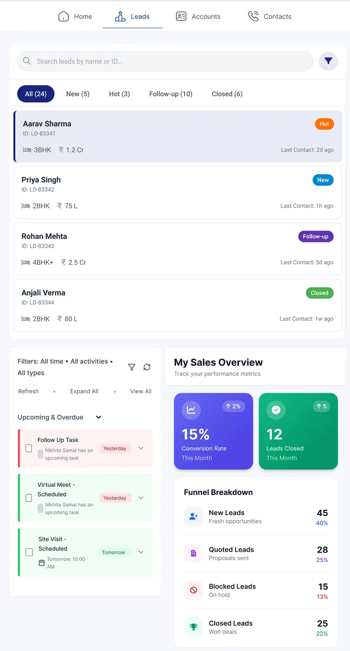 Real estate sales dashboard showing lead analytics